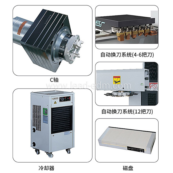 群基火花機 A3電柜控制器效果